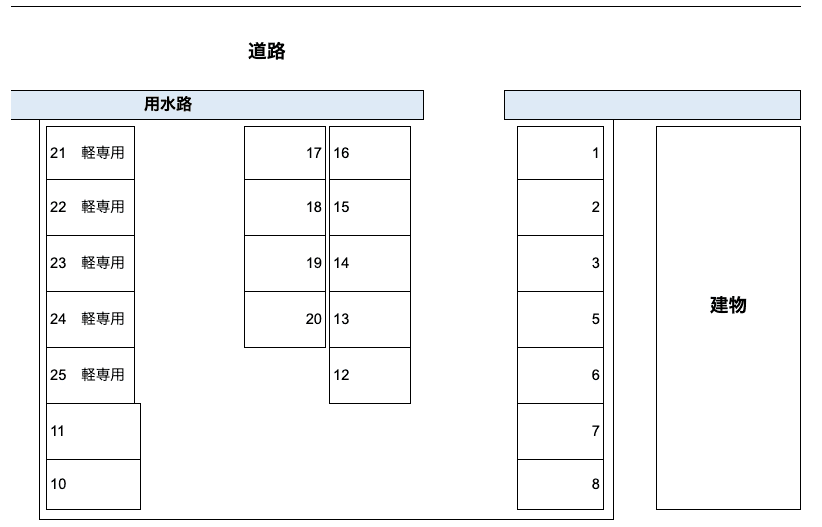 内山駐車場の駐車配置図