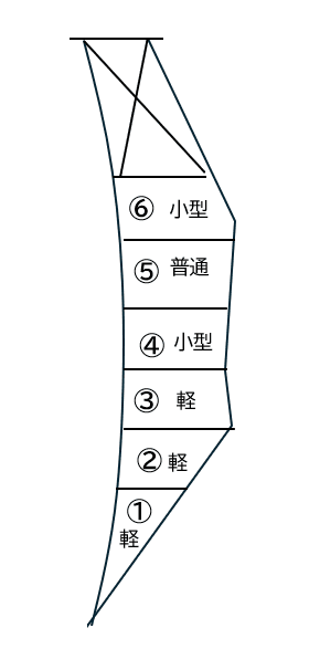 Car Ｐark Musashiの駐車配置図