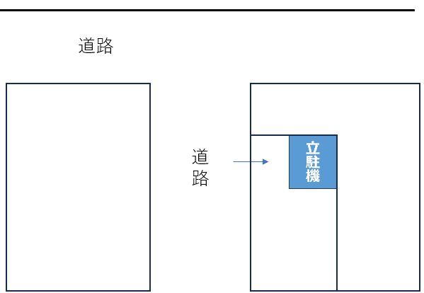 定禅寺通スクエアビル駐車場の駐車配置図