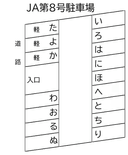JA第8号駐車場の駐車場