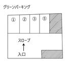 グリーンパーキングの駐車場