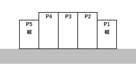 童子丸2丁目駐車場の駐車配置図