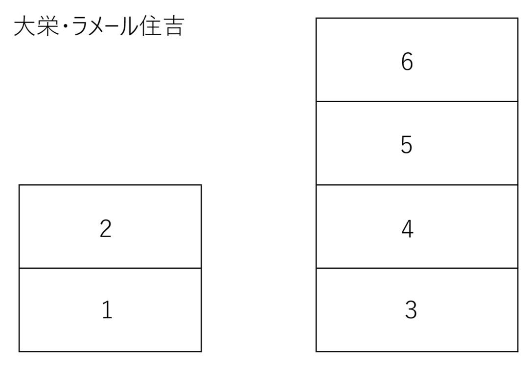 大栄・ラメール住吉の駐車配置図