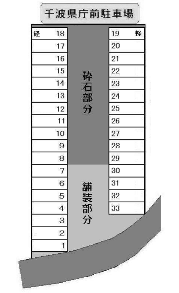 千波県庁前駐車場の駐車配置図
