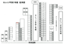 セレッソ甲西C号館駐車場の駐車場