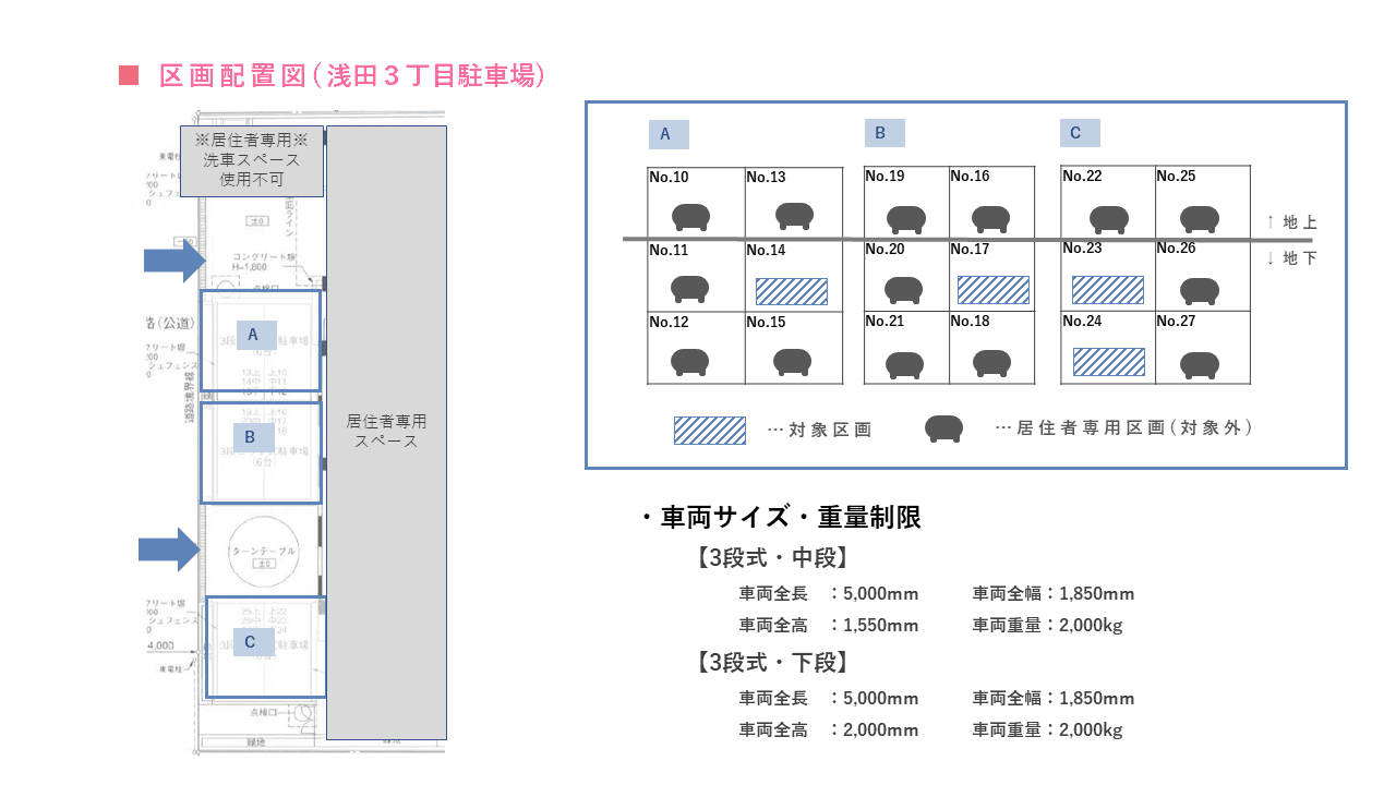 浅田３丁目駐車場の駐車配置図