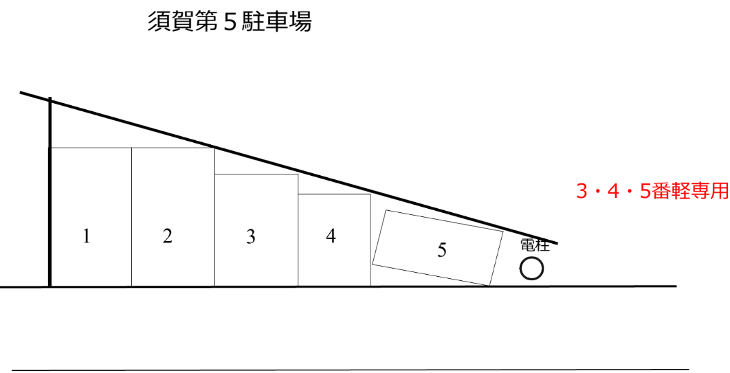 須賀第5駐車場の駐車配置図