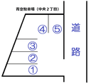 青空駐車場(中央2丁目)の駐車場
