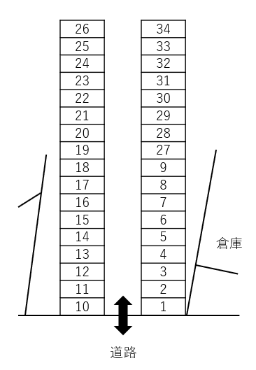 グレイス第３月極駐車場の駐車配置図