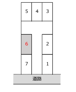 八幡３丁目（高柳）駐車場の駐車配置図