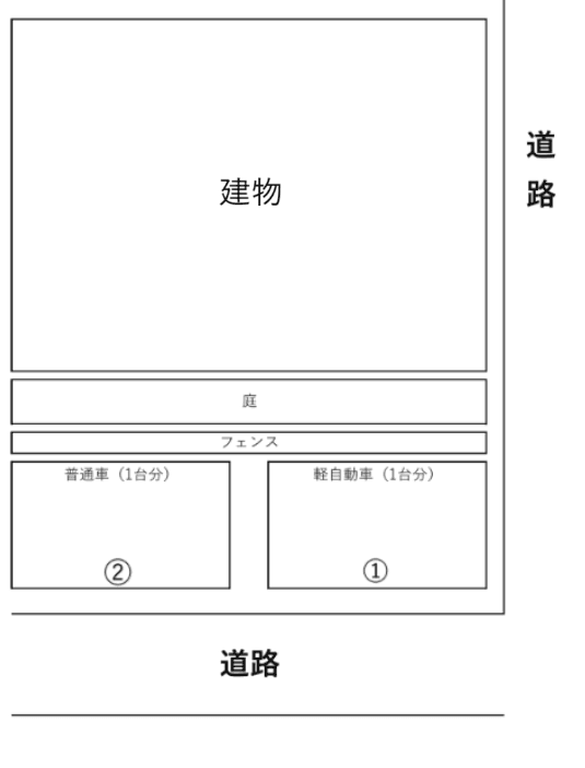関根駐車場の駐車配置図