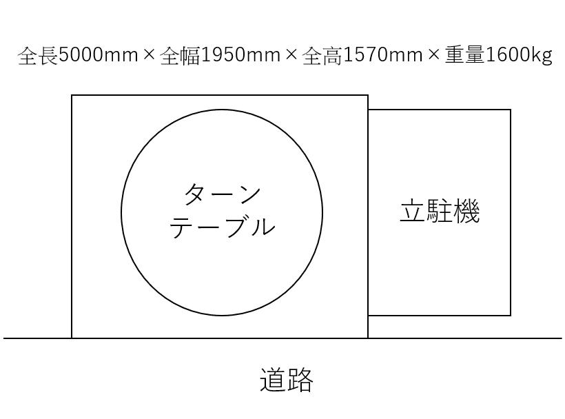 毎日新聞神戸ビルの駐車配置図