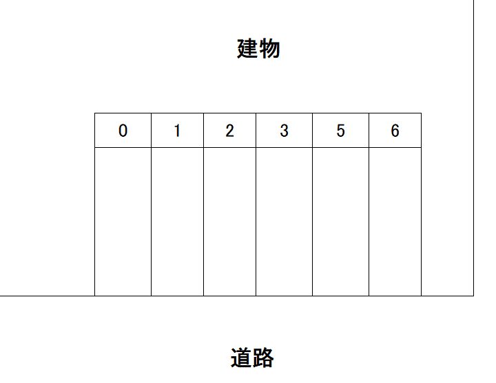 松下駐車場の駐車配置図