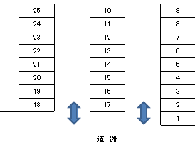 保木間谷古宇第4駐車場の駐車配置図