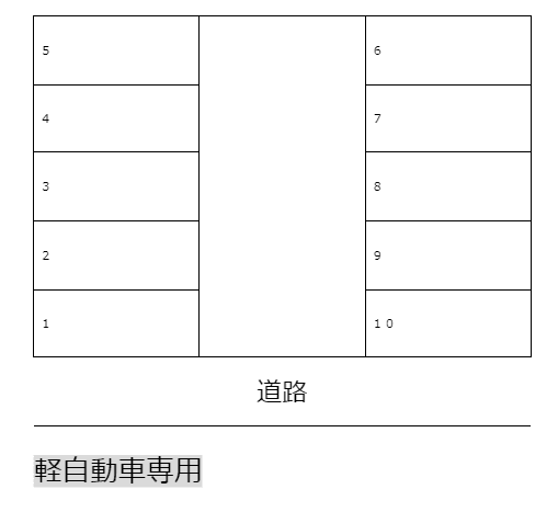 下野川駐車場の駐車配置図
