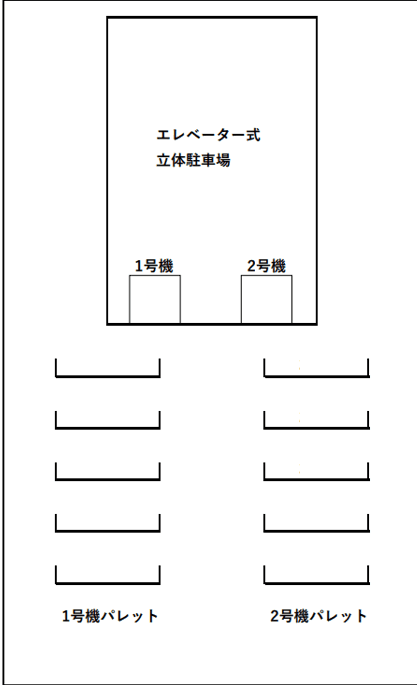 第2千葉ゴールデンパーキングの駐車配置図