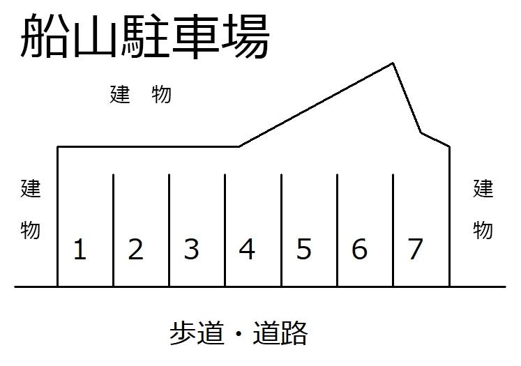 船山駐車場の駐車配置図