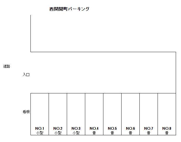 SSパーク西開聞町①パーキングの駐車配置図