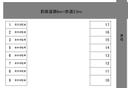 桑名駅西駐車場の駐車場