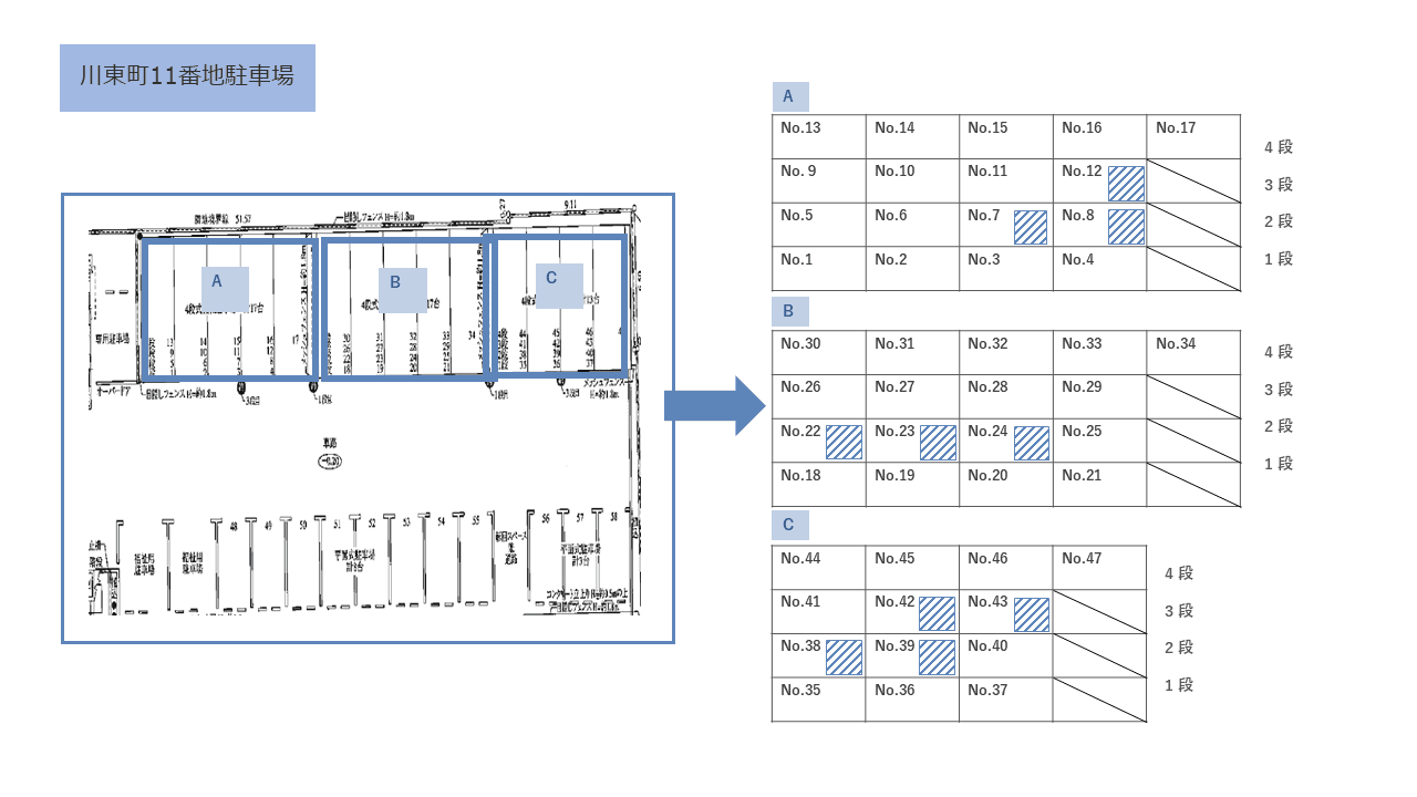 川東町11番地駐車場の駐車配置図