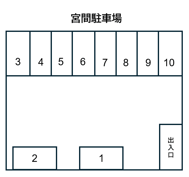 宮間駐車場の駐車配置図
