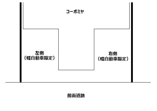 コーポミヤ駐車場の駐車配置図