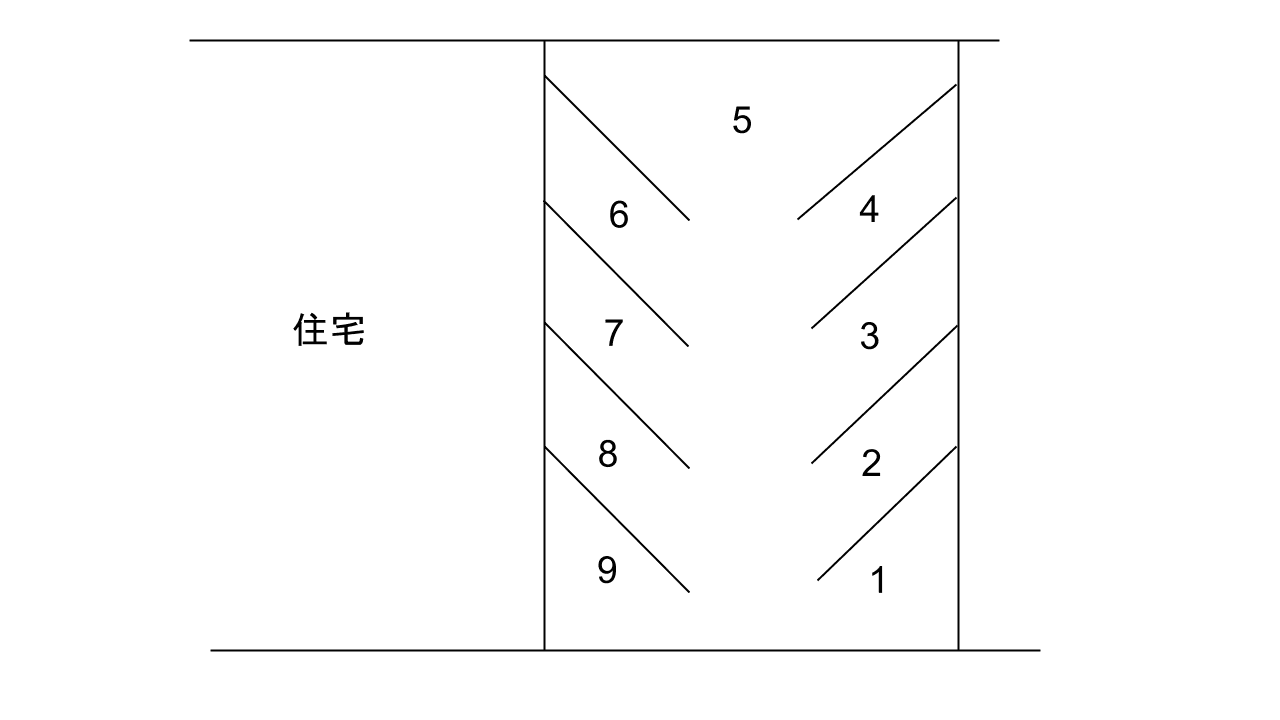 平垣本町アツミパーキングの駐車配置図