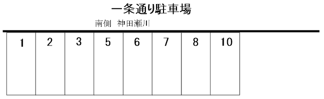 一条通り駐車場の駐車配置図