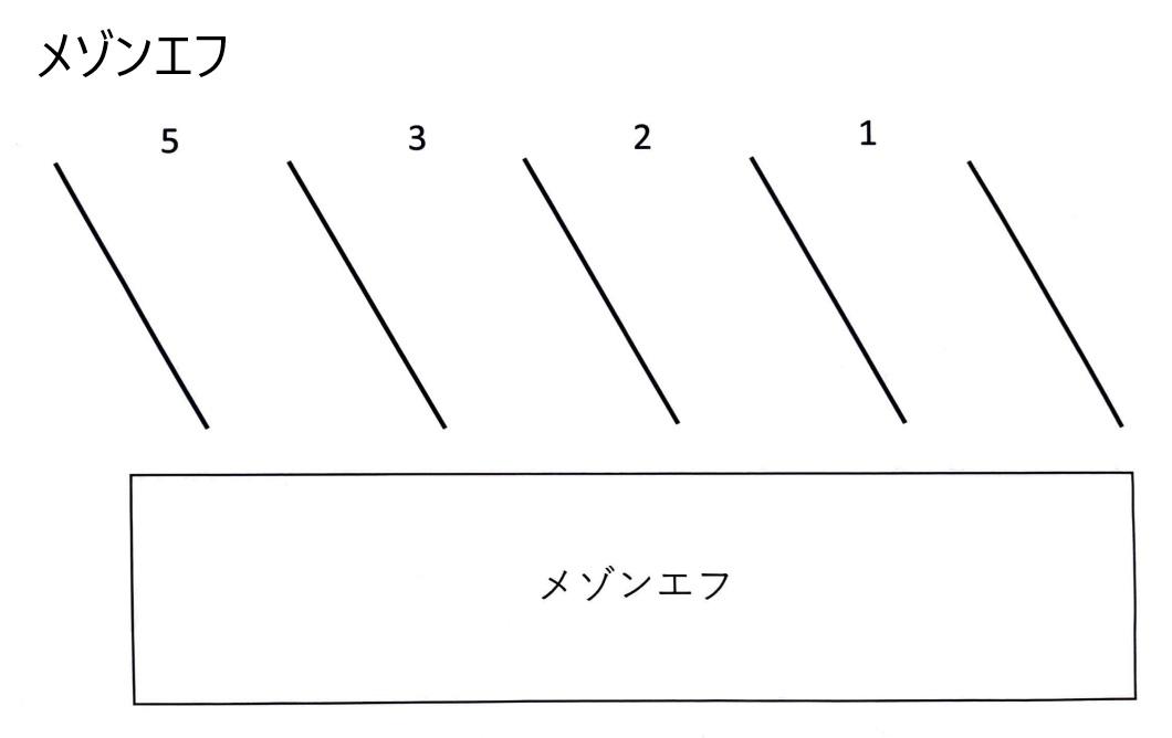 メゾンエフの駐車配置図
