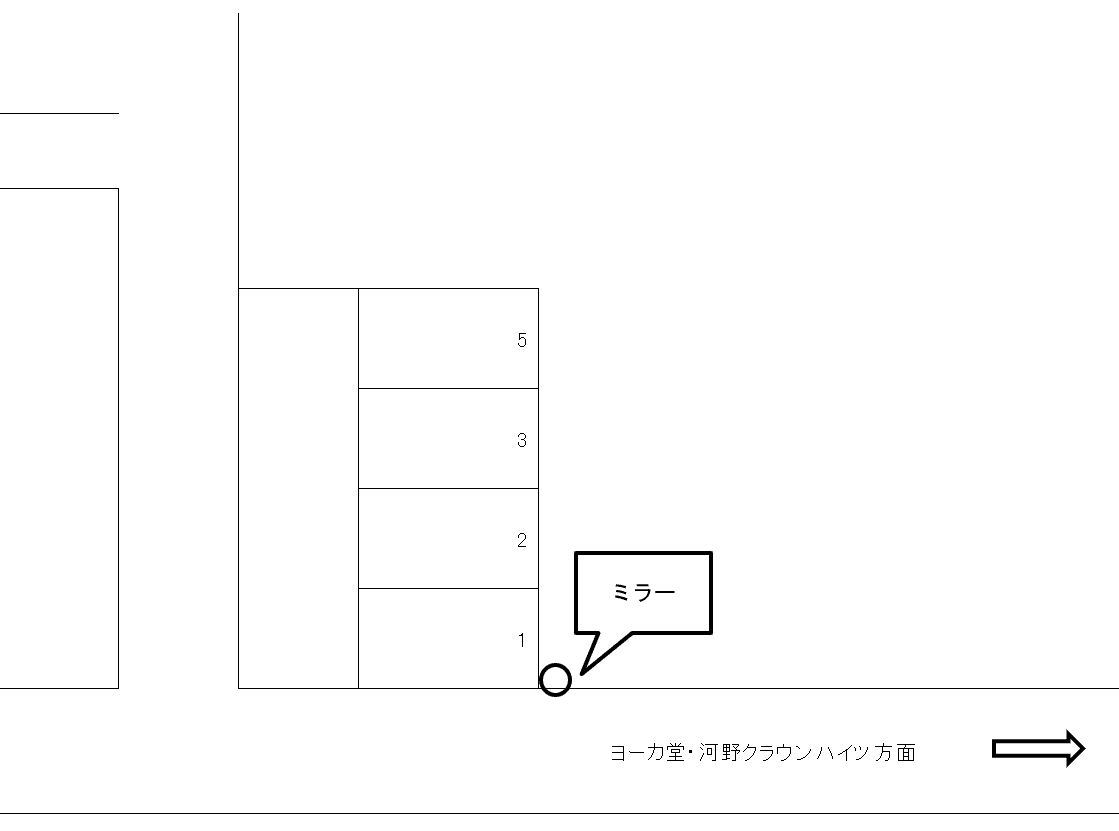 池田駐車場（本町8丁目）の駐車配置図