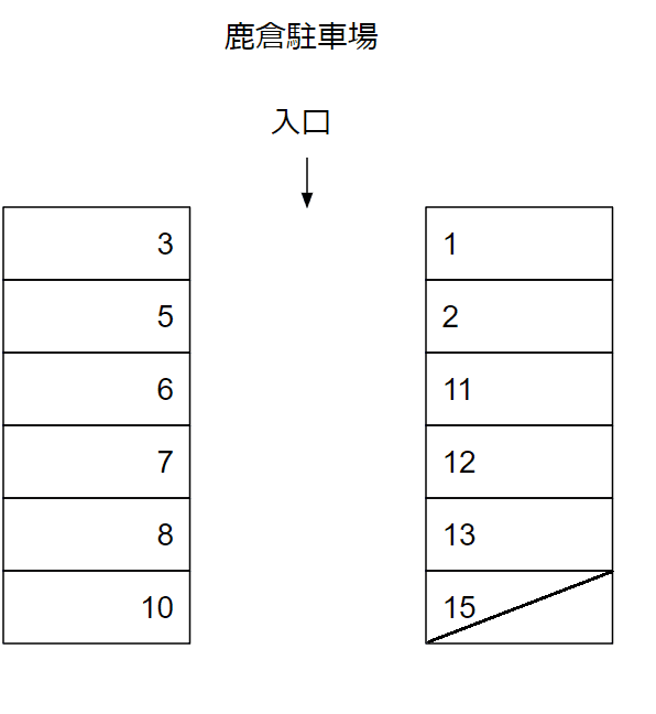 鹿倉駐車場の駐車配置図