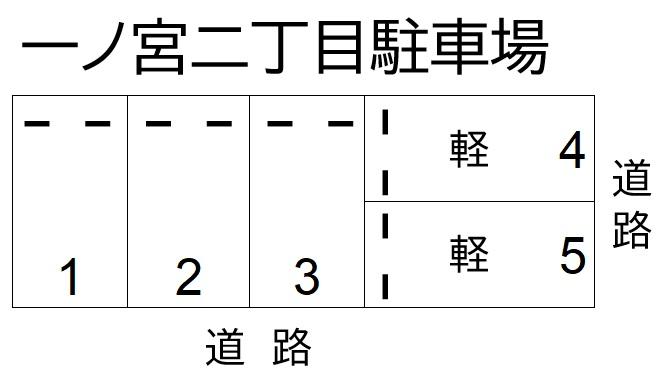 一ノ宮二丁目駐車場の駐車配置図