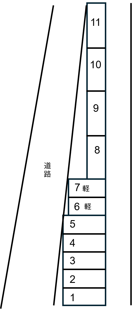綾部駐車場の駐車配置図