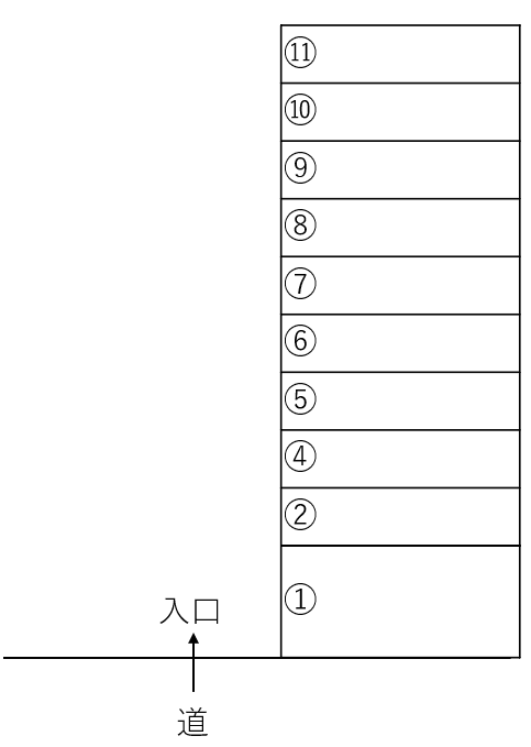 真栄里駐車場の駐車配置図