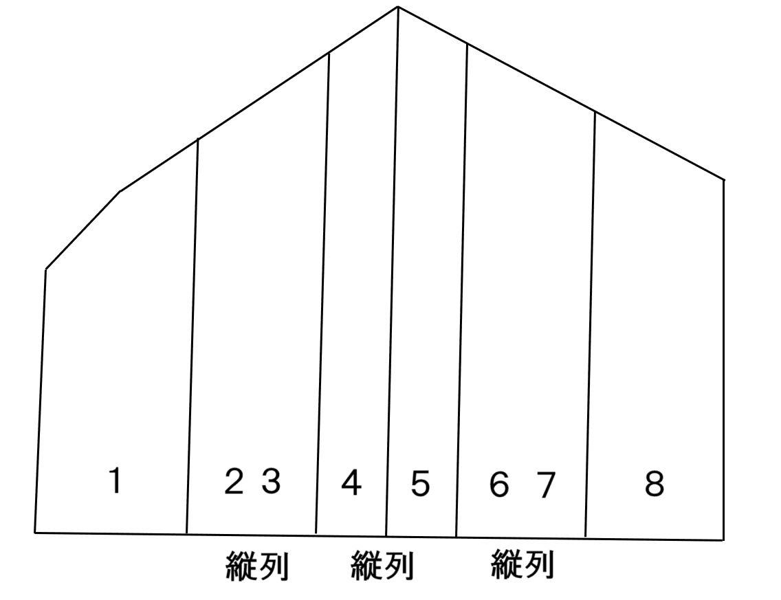 シンコー藤田パーキングの駐車配置図