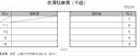 吉澤駐車場の駐車場