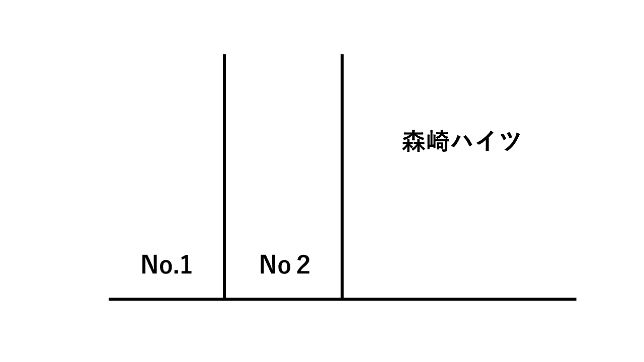 森崎ﾊｲﾂ駐車場の駐車配置図