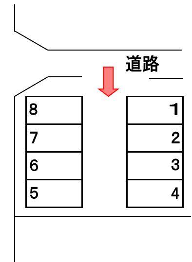 つくば東駐車場の駐車配置図