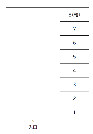 MKパーキングの駐車配置図