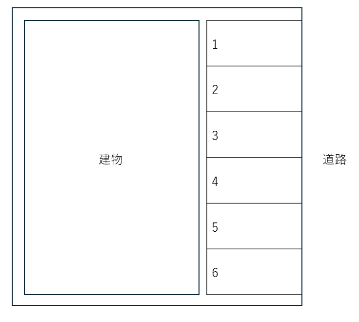 新矢田駐車場の駐車配置図