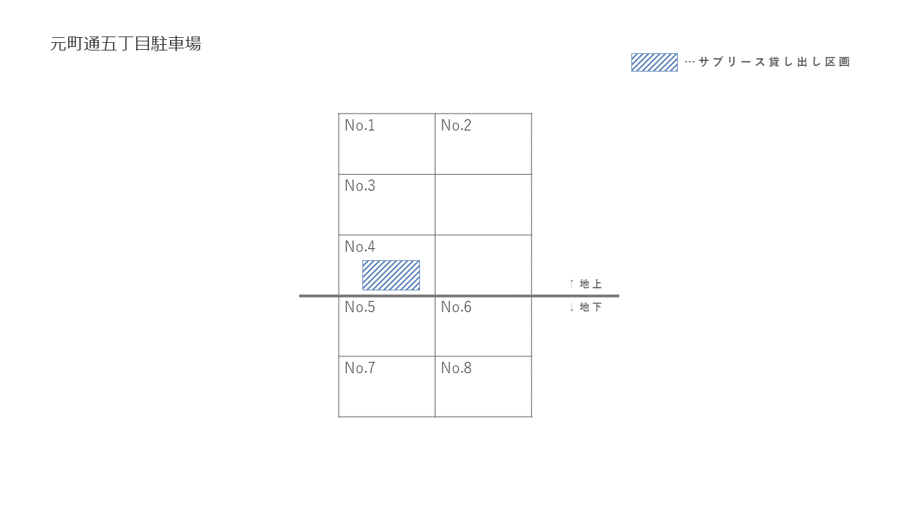 元町通五丁目駐車場の駐車配置図