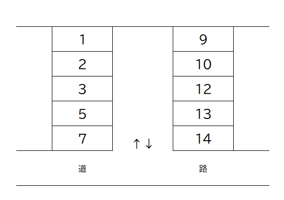 坂井パーキングの駐車配置図