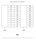 サンフラワーパーキングの駐車場