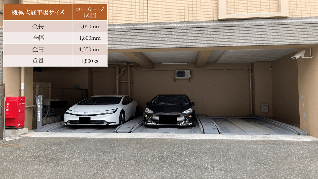 古門戸町10番駐車場の外観・駐車場イメージ2枚目