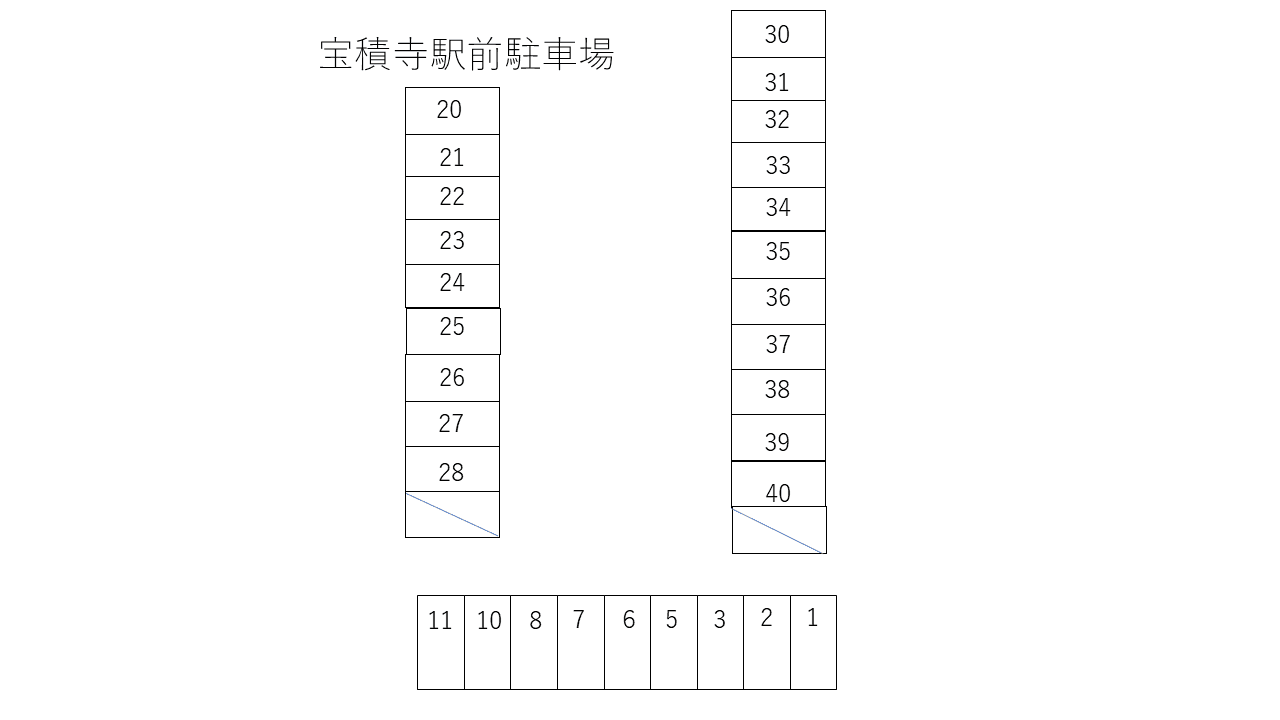 宝積寺駅前駐車場の駐車配置図