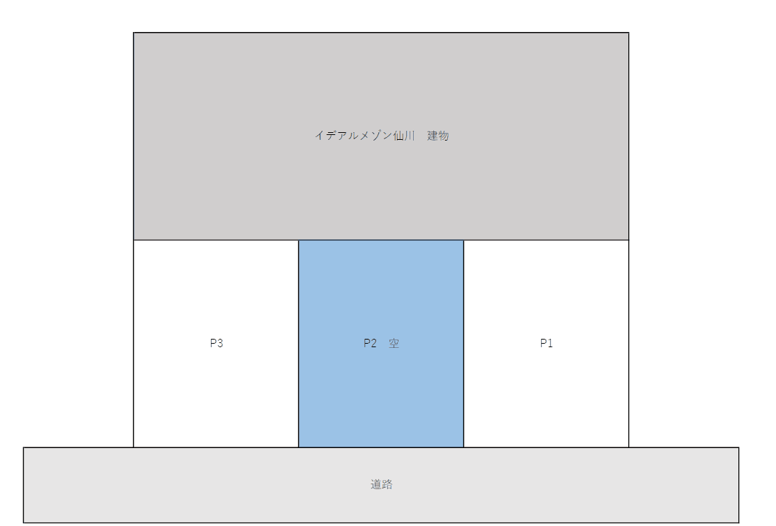 イデアルメゾン仙川の駐車配置図