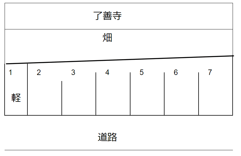 鈴木駐車場の駐車配置図