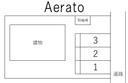 Ａｅｒａｔｏの駐車場