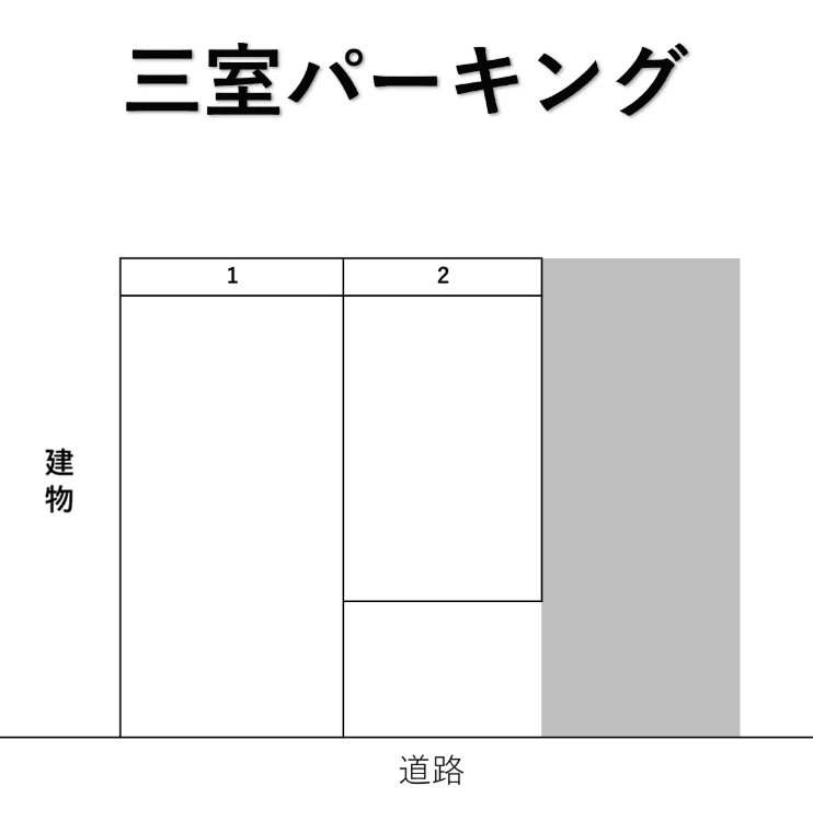 三室パーキングの駐車配置図