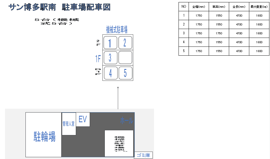 ｻﾝ博多駅南の駐車配置図
